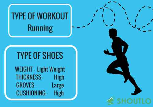which shoes are best for you